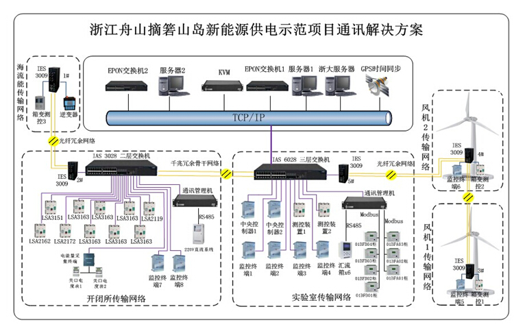 1423723308495986.jpg QQ方案.jpg